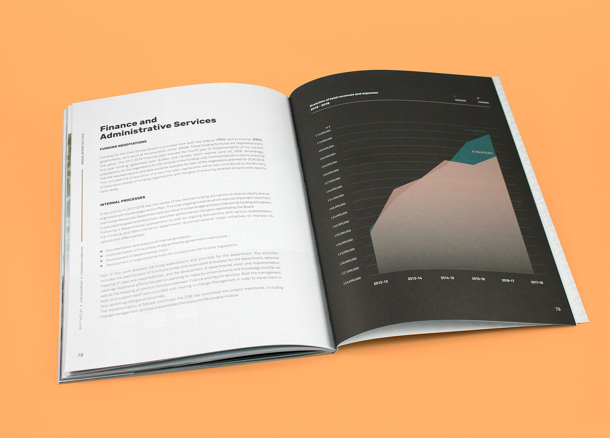 CSB_201718_Body-3 An open magazine on an orange surface, showing a page with text titled