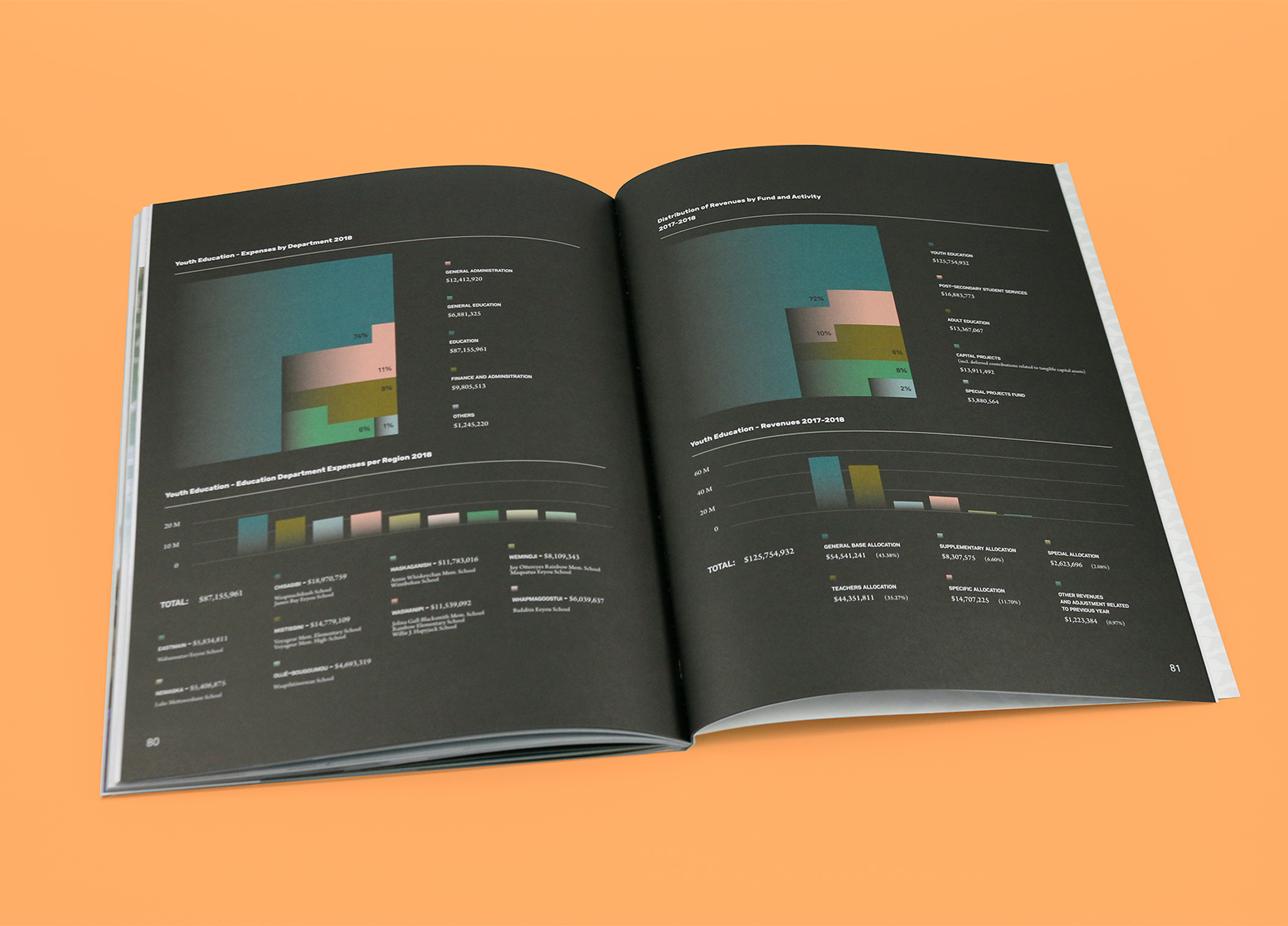 CSB_201718_Body-4 An open magazine on an orange surface displays colorful bar and stacked charts with data, text, and labels on black pages, suggesting visually presented information or analytics.