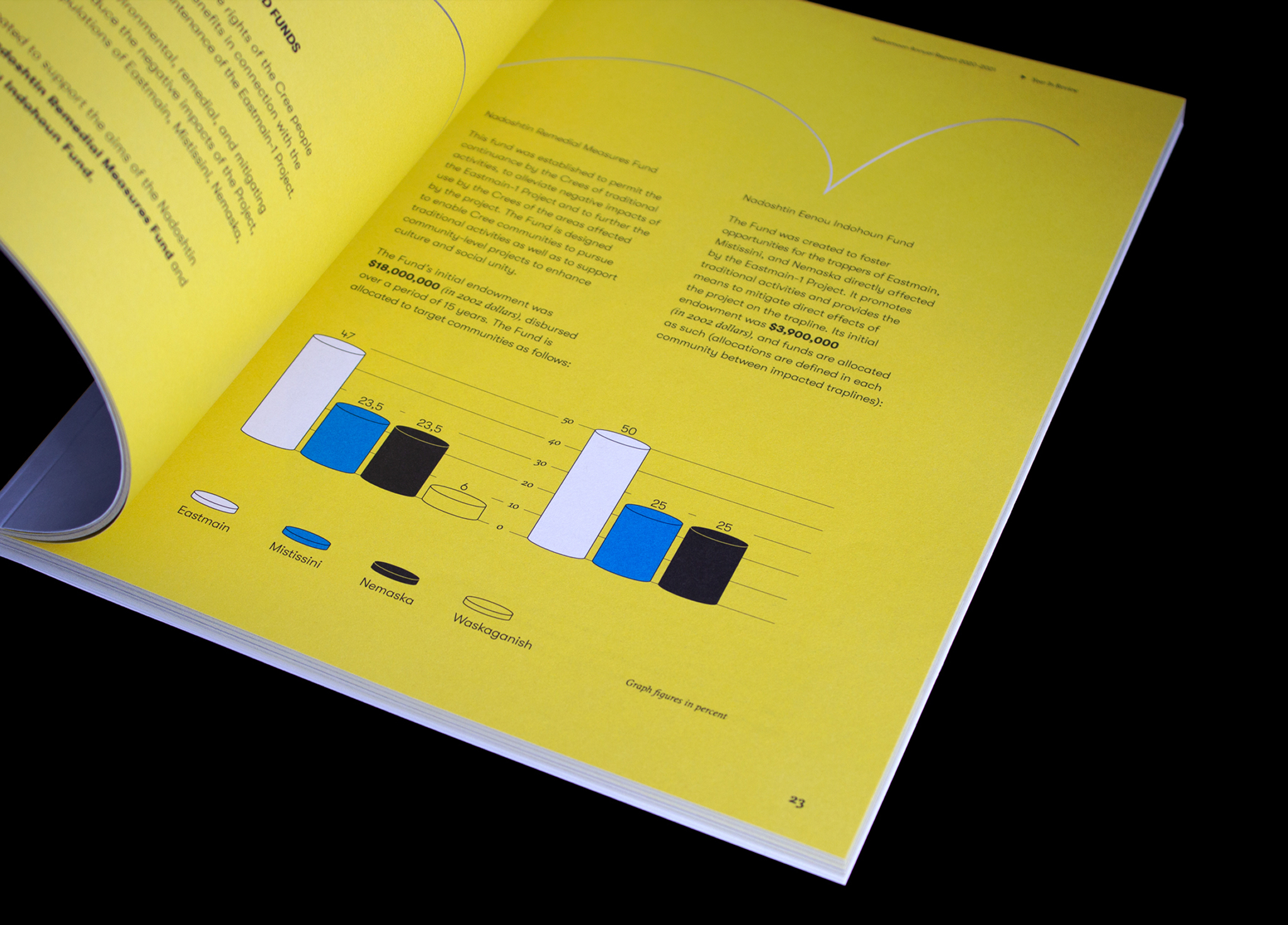 Niskamoon_202021-3 An open book with a bright yellow page displays a bar graph comparing four categories—Controls, Materials, Manuals, and Waste/Spools—with bars in white, blue, black, and gray. Black text and a line drawing appear above.