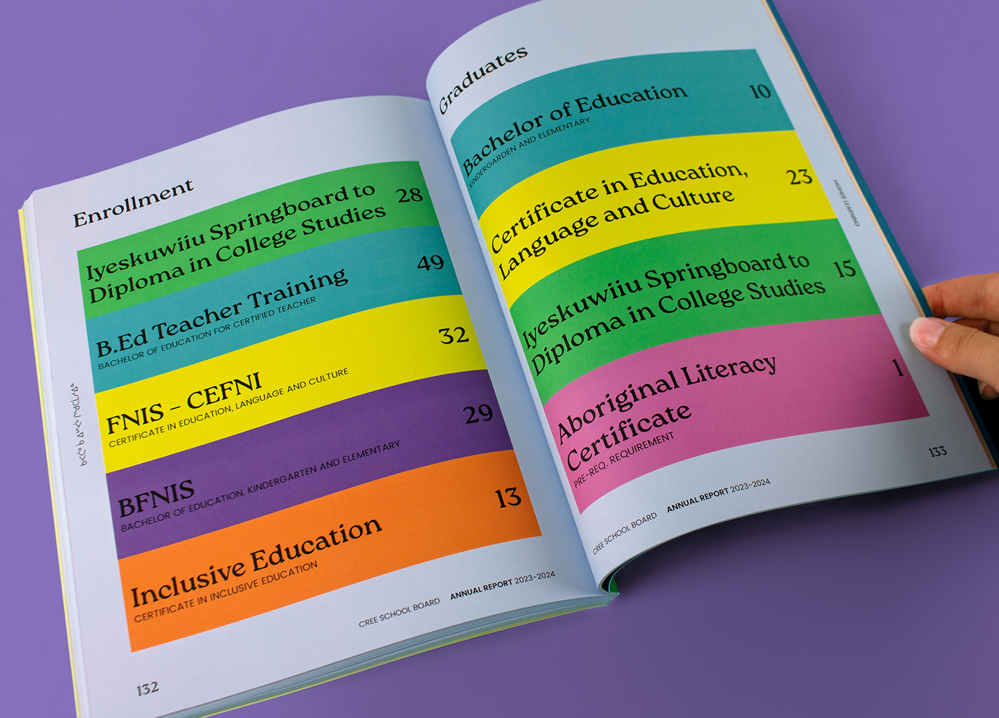 CSB_202324-3 An open book shows colorful pages listing educational programs and certificates under