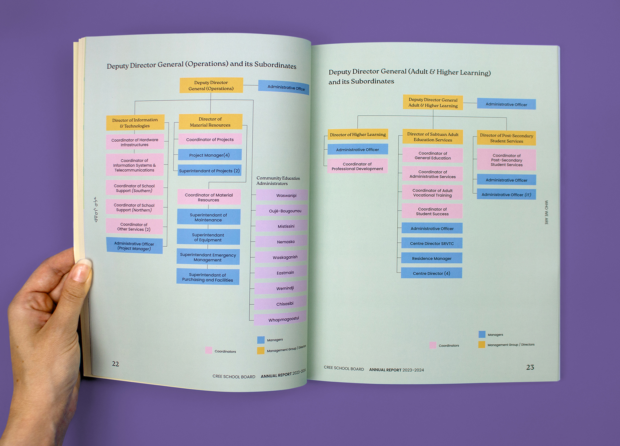 CSB_202324-4 A hand holds open a booklet showing two pages with organizational charts in blue, pink, yellow, and purple boxes on a purple background. The charts detail various directorates and subordinate roles.